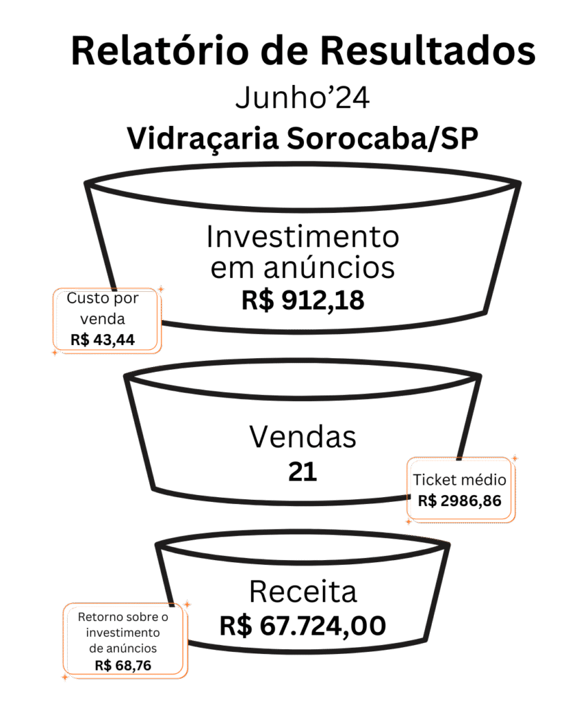 marketing para vidraçarias (2) marketing para vidraçarias (2)